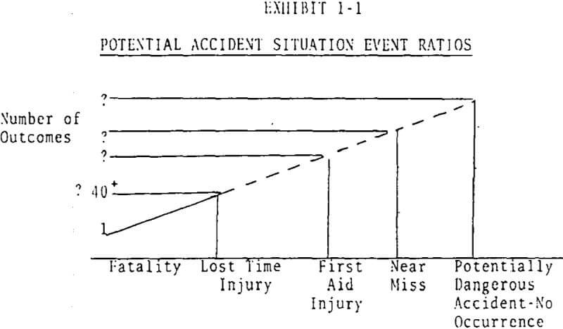 accident-prediction-techniques-event-ratio