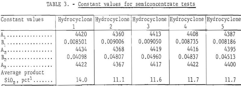 constant values prototype particle size analyzer