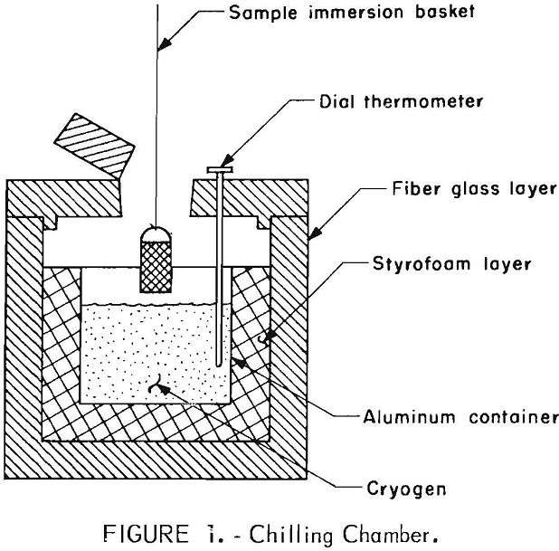 cryogen chilling chamber