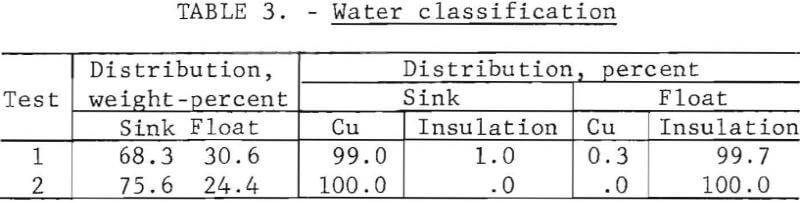 cryogen-water-classification