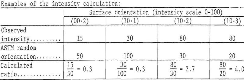 electrowinning-of-zinc-intensity-calculation
