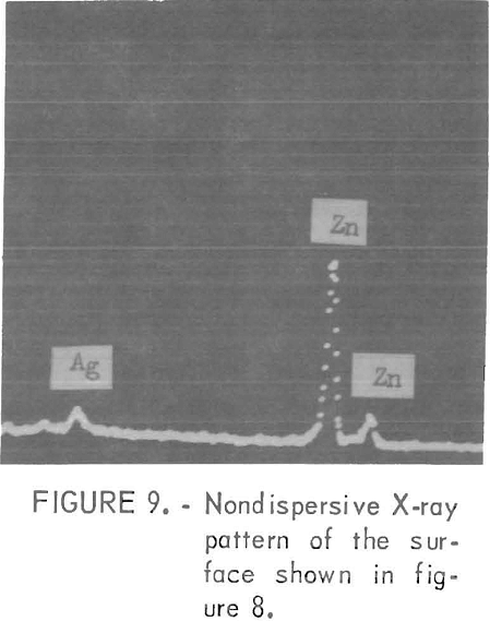 electrowinning-of-zinc-x-ray-pattern-surface