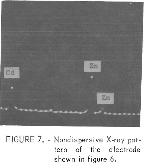 electrowinning-of-zinc-x-ray-pattern