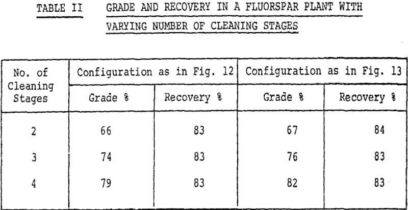 flotation-grade-and-recovery