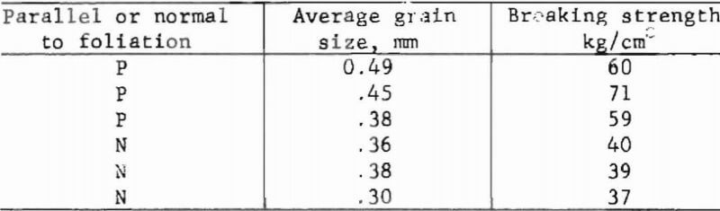 how-to-test-rock-average-grain