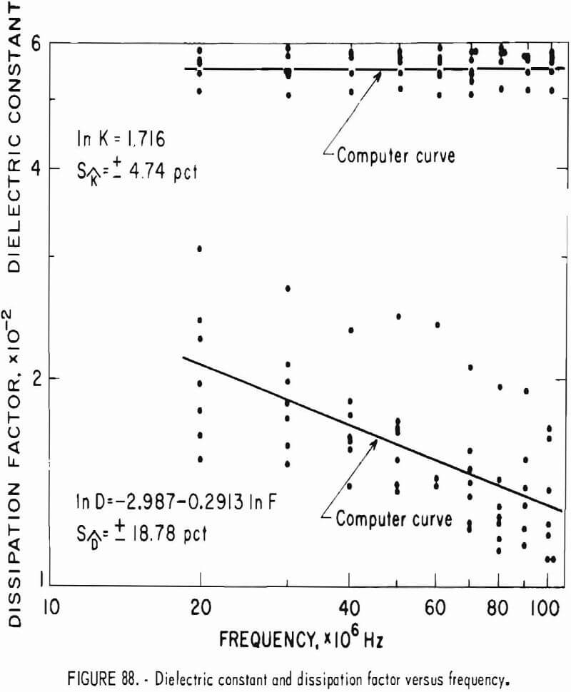 how to test rock dielectric constant