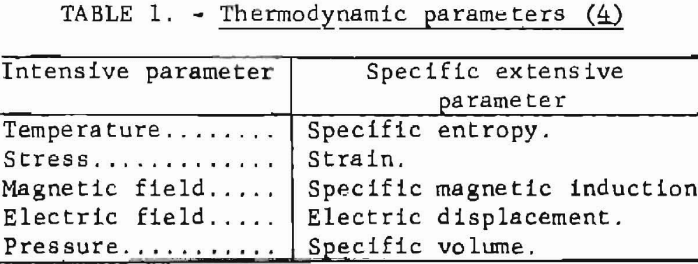 how-to-test-rock-thermodynamic-parameter