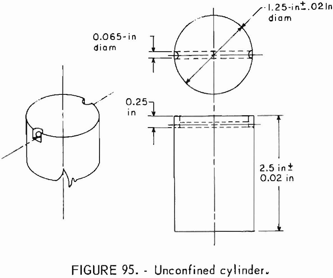 how to test rock unconfined cylinder