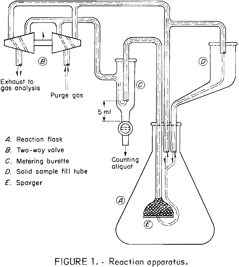 leaching kinetics reaction apparatus