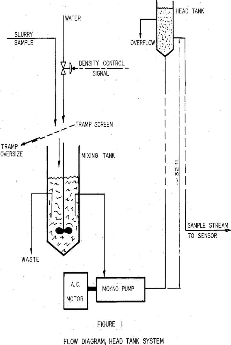 metallurgical-slurries flow diagram