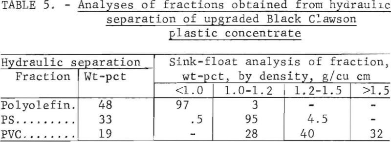 recycling-of-plastics-analyses-of-fraction