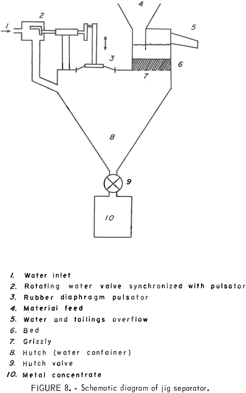 recycling of plastics diagram of jig separator