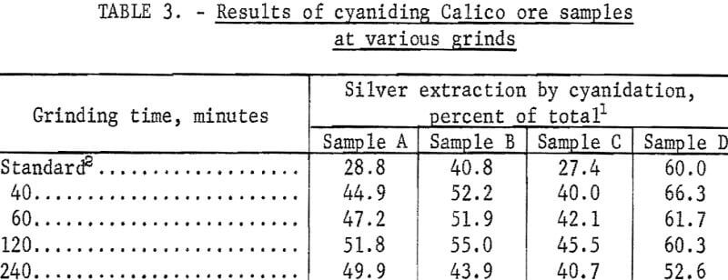 silver-barite-ores-results