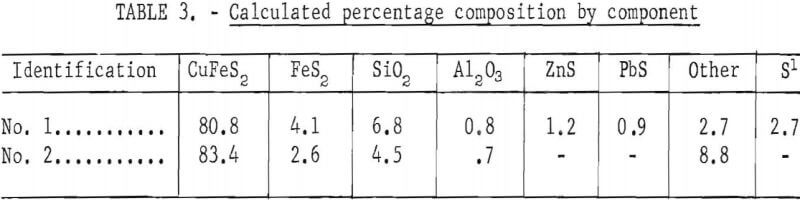 smelting-of-copper-calculated-percentage