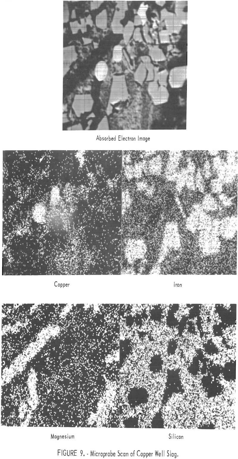 smelting of copper microprobe scan
