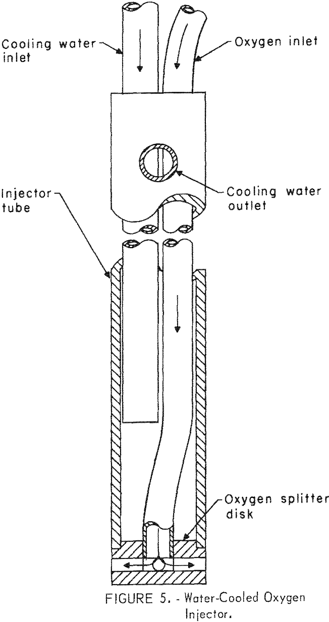smelting of copper water-cooled oxygen injector
