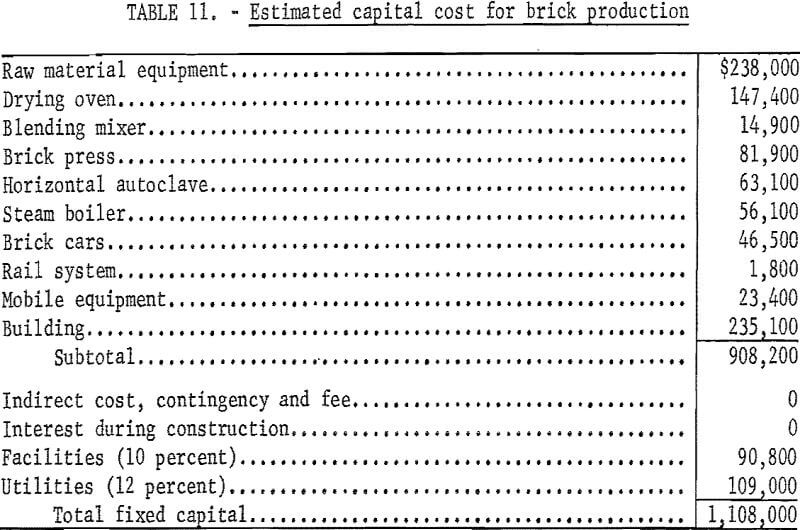 steam-cured-bricks estimated capital cost