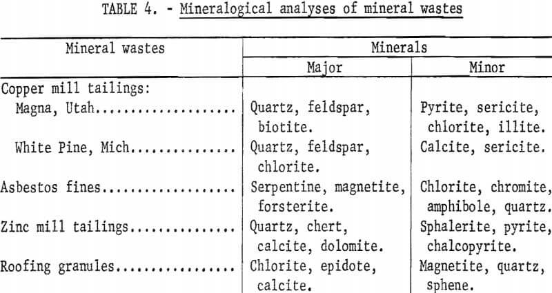 steam-cured-bricks-mineralogical-analyses