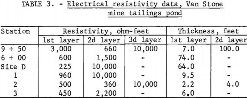 tailings-pond-electrical-resistivity