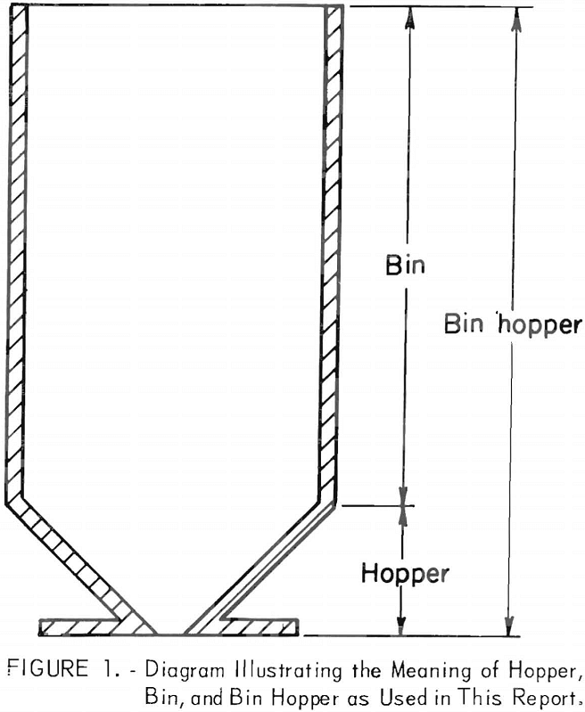 bin hopper diagram