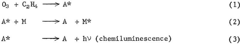 chemiluminescence-detector-equation