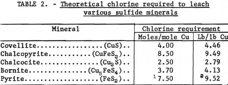 chlorine-aqueous-system-theoretical