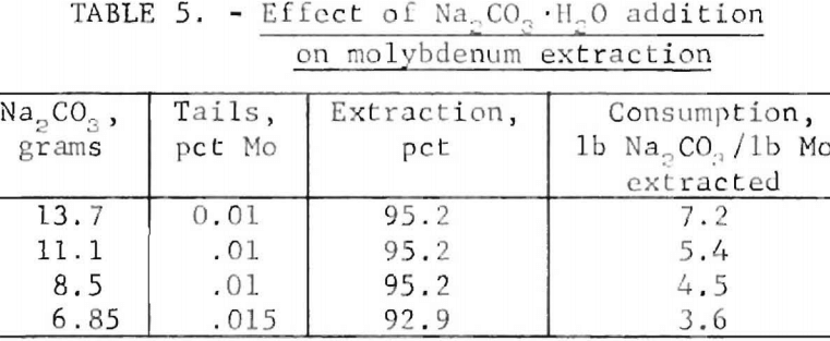 electrooxidation-effect-of-na2co3