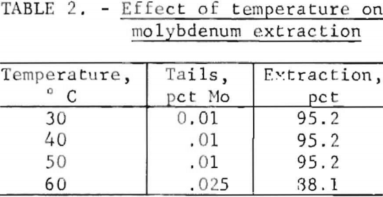 electrooxidation-effect-of-temperature