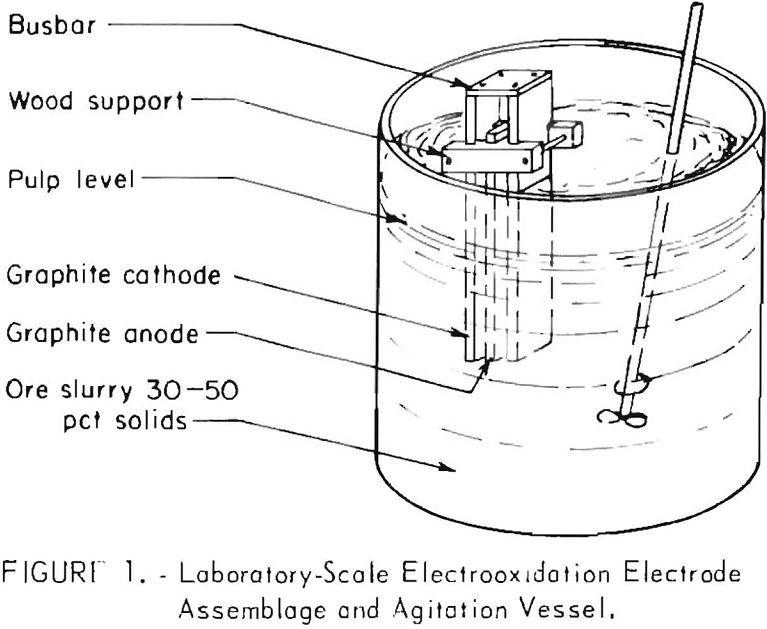 electrooxidation electrode assemblage