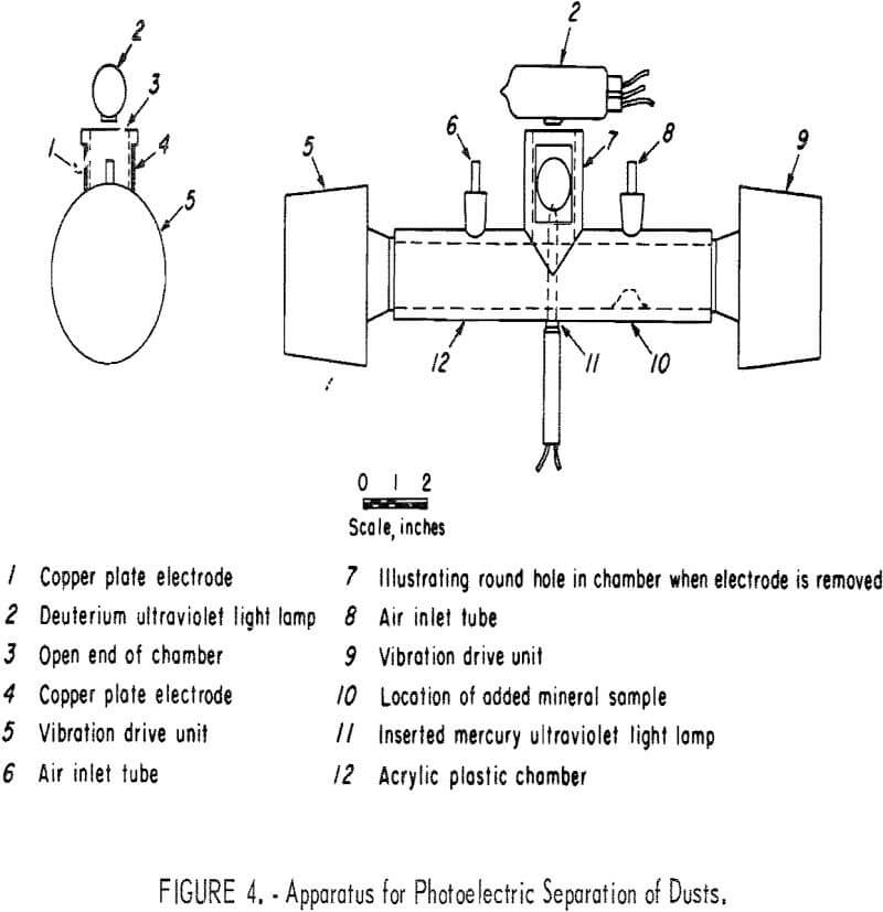 electrostatic separation apparatus