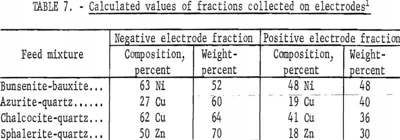 electrostatic-separation-calculated-values