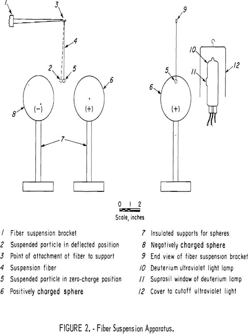 electrostatic separation fiber suspension apparatus