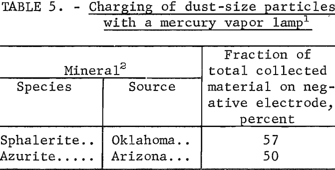 electrostatic-separation-mercury-vapor-lamp