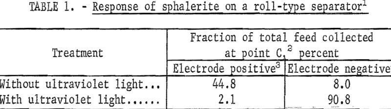 electrostatic-separation-response-of-sphalerite