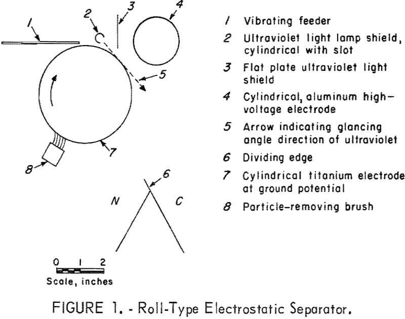 electrostatic separation roll-type