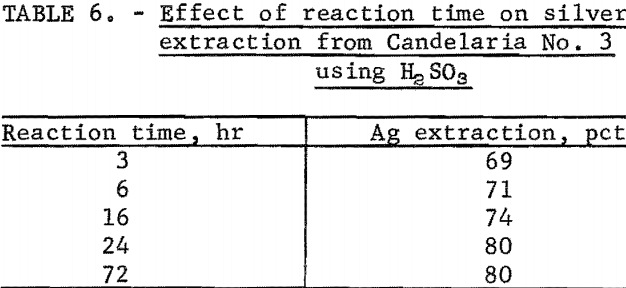 extraction-silver-effect-of-reaction
