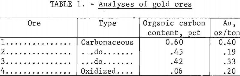 extraction-of-gold-analyses-of-gold-ores