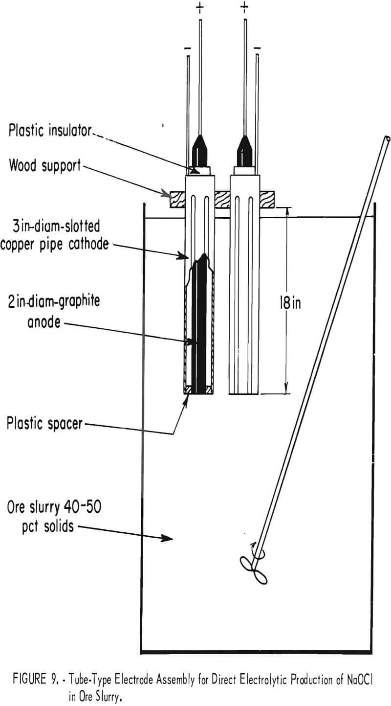 extraction-of-gold tube-type electrode assembly