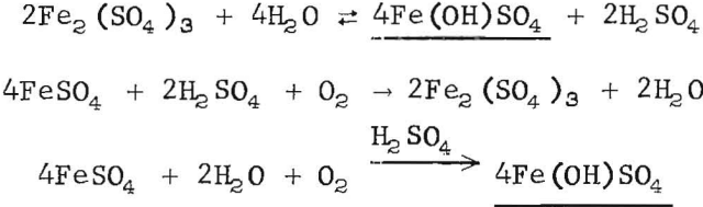 extraction-of-manganese-equation