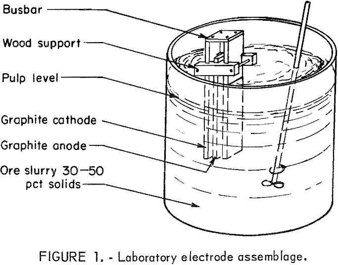extraction-of-silver laboratory electrode assemblage
