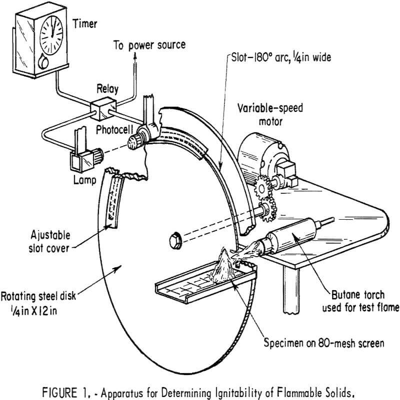 flammable solids apparatus