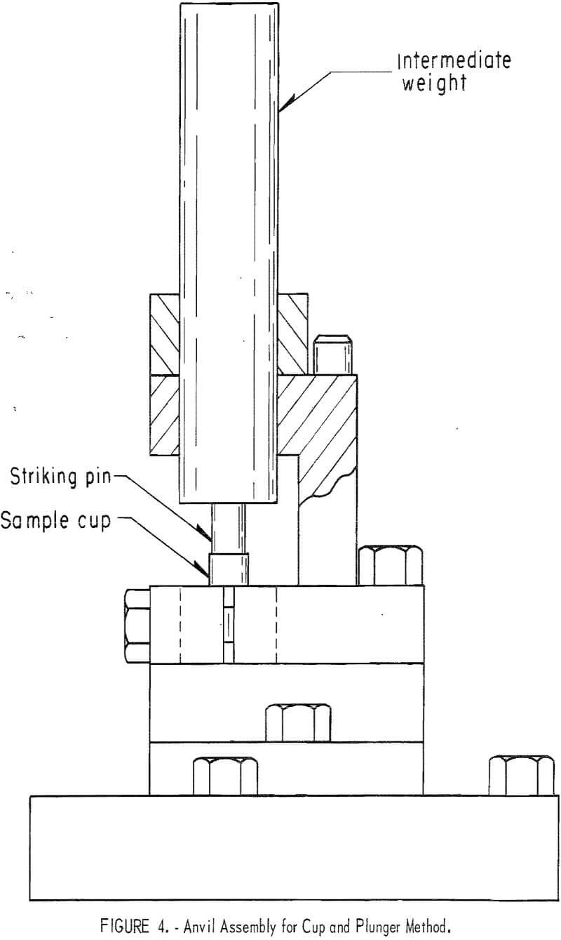 impact tester anvil assembly for cup and plunger method