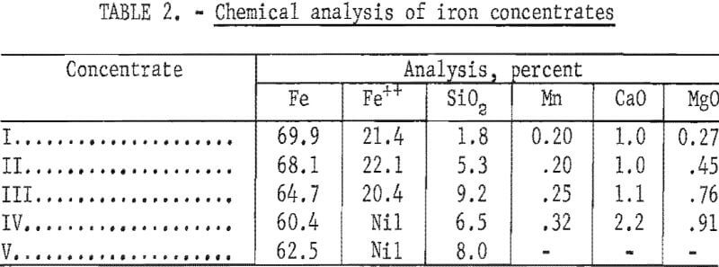iron-ore-pellets-chemical-analysis
