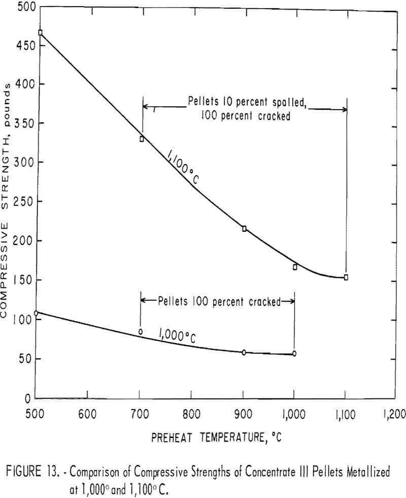 iron-ore-pellets comparison of compressive strength