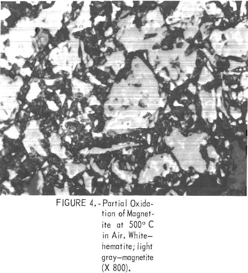 iron-ore-pellets partial oxidation