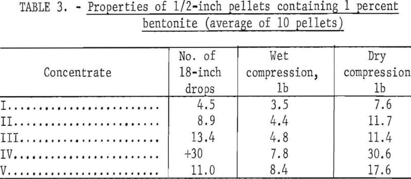 iron-ore-pellets-properties