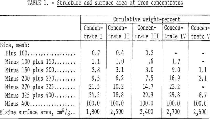 iron-ore-pellets-structure