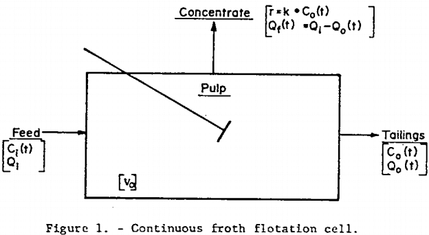 mechanical-froth-flotation-cell-continuous
