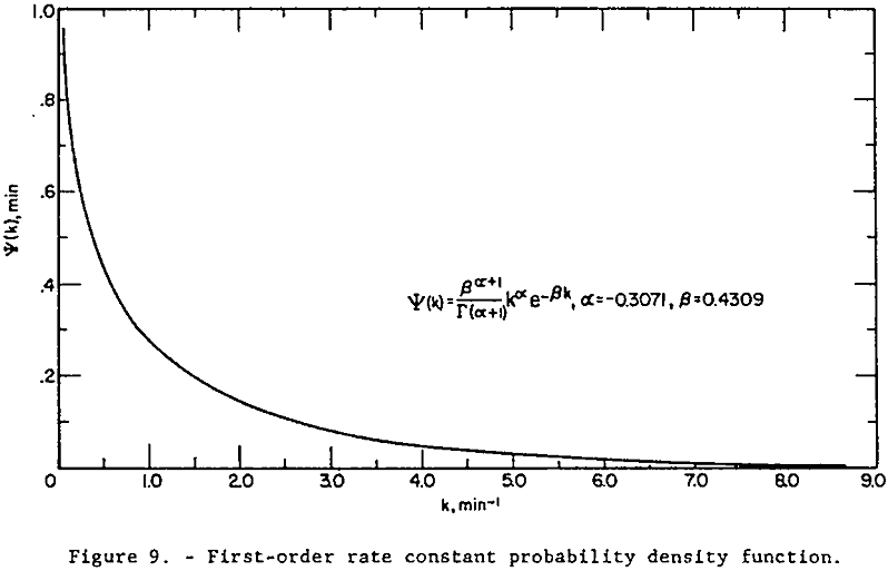 mechanical-froth-flotation-cell first-order rate