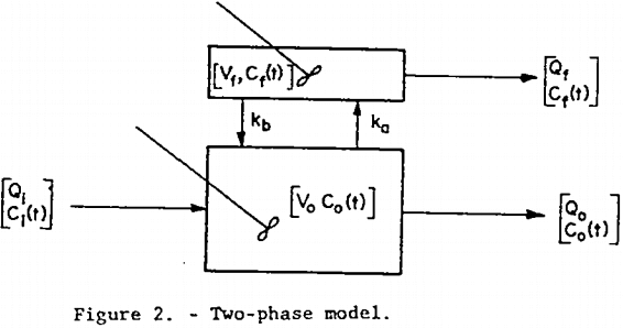 mechanical-froth-flotation-cell-two-phase-model